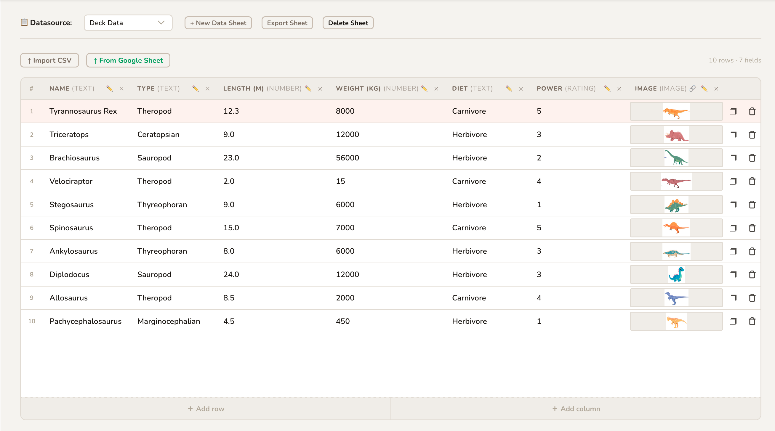 Data sheets